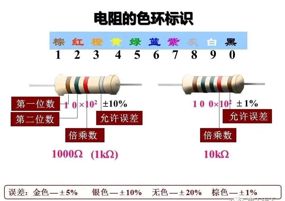 电阻的色环标识 四环电阻与五环电阻的读识区别 色环电阻的