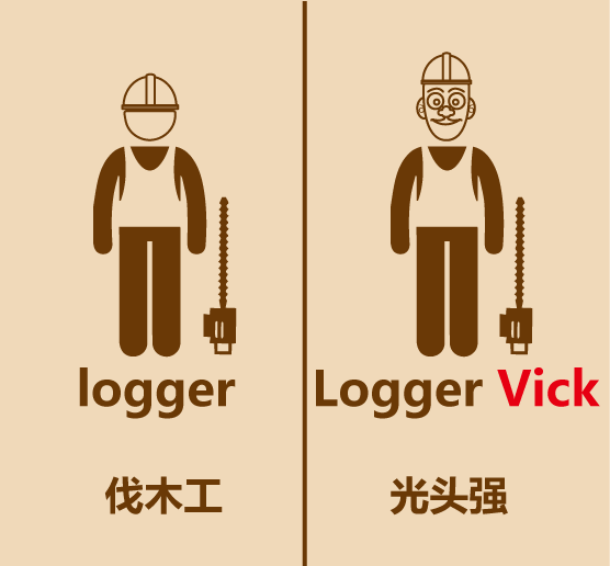 懒人英语简笔画logger光头强