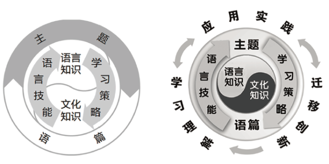 重磅解读|王蔷:全面和准确把握英语课程内容是落实课程目标的前提