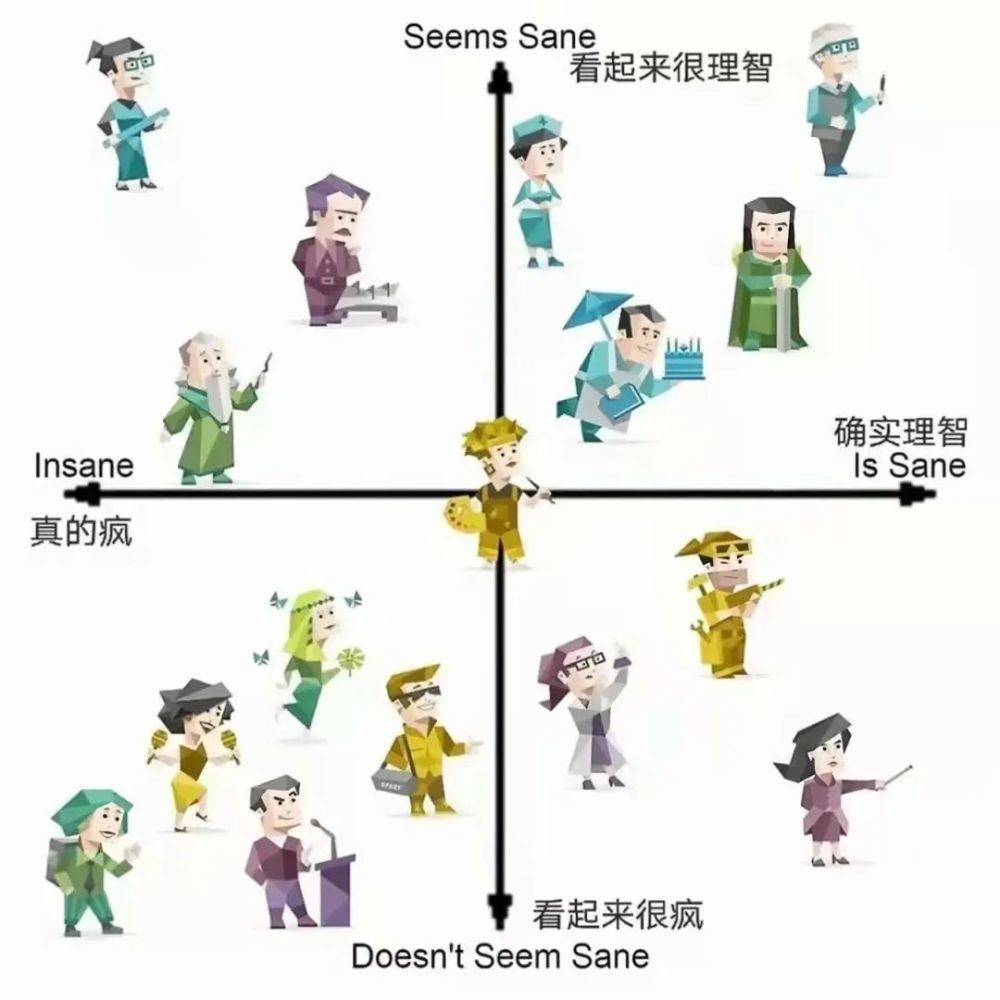 正流行丨你好请出示你的mbti