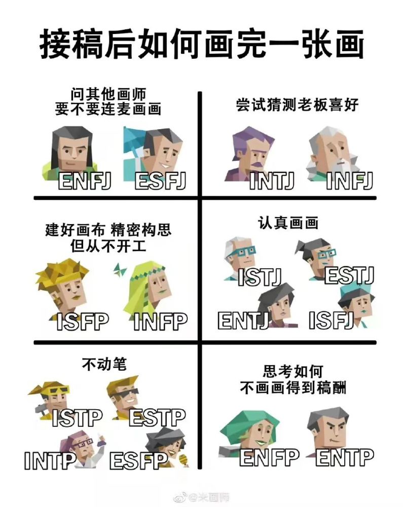 正流行丨你好请出示你的mbti