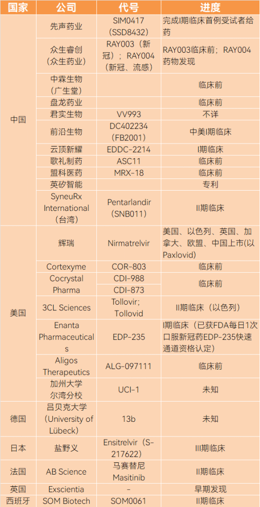 辉瑞神药中国制造