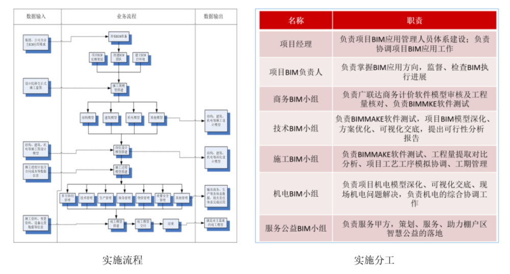 一模多用简单方便看中建一局二公司bim落地提效实践