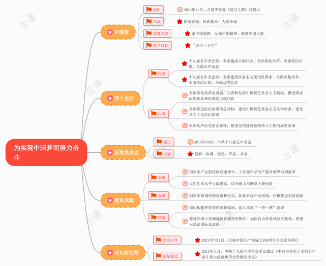 和内容,了解我国经济建设取得的巨大成就掌握建党百年总结历史经验