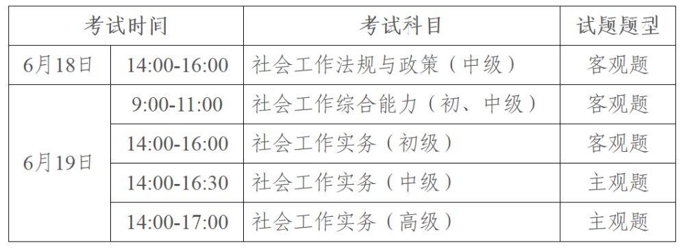 社工考证明天开始报名广东省2022年度社会工作者职业水平考试报考通知