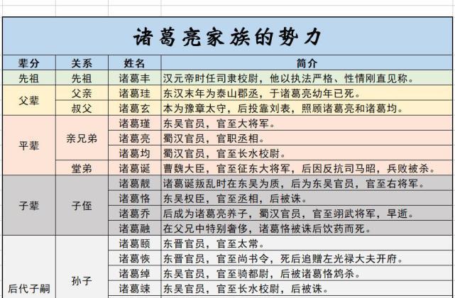 操控魏蜀吴三国可怕的诸葛亮家族