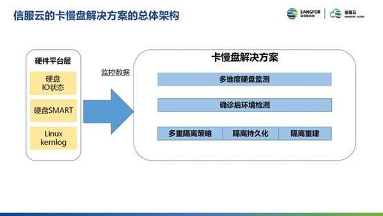 陕西综艺达软件