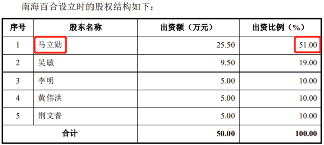 李明和马立勋为黄凯的一致行动人.