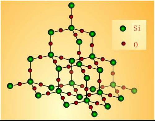 二氧化硅晶体结构是sio4(硅-氧四面体)的连续框架,其中每个氧在两个