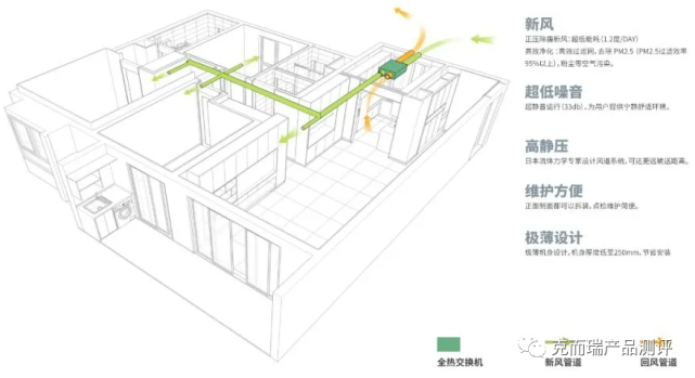 通透无死角"风道设计",控制正常气候条件下室内平均空气龄在200秒以内