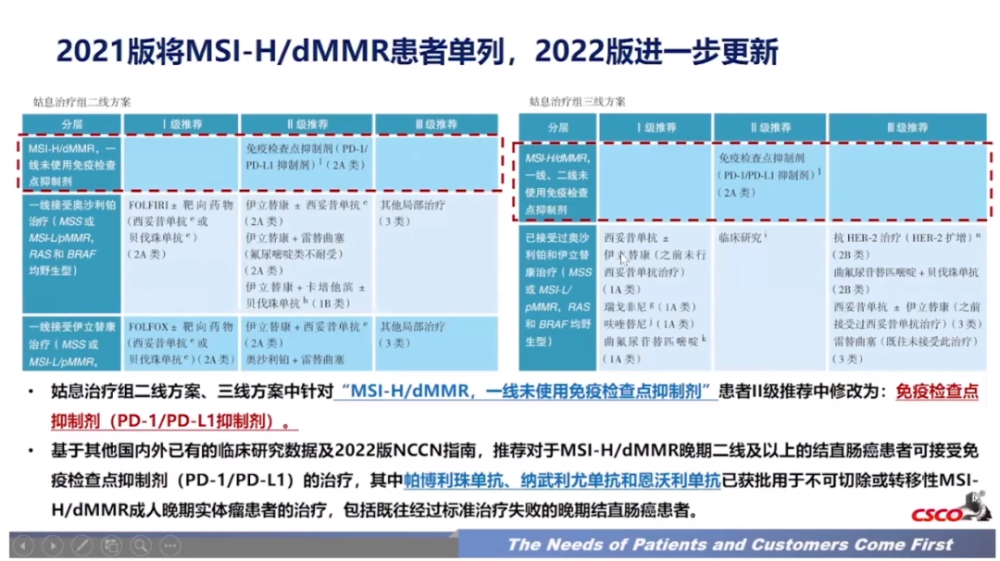 恩维达恩沃利单抗写入2022版csco三大指南