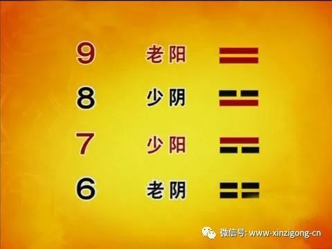 如此,6叫做老阴,7叫少阳,8叫少阴,9叫老阳.三枚均为反面,则2 2 2=6.