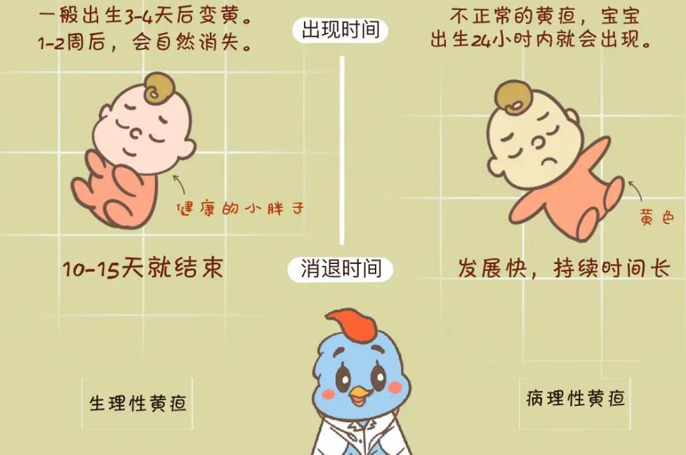 亲爱的小孩禾禾出现黄疸妈妈方一诺的这个做法值得点赞