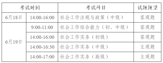 6186192022年社工考试时间