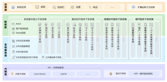 OpenHarmony的两年：从一棵树，到一片森林_腾讯新闻