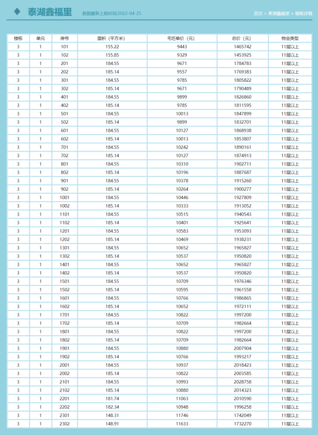 10379-24000元!泰州一批楼盘最新备案价出炉,开盘加推潮即将来袭!