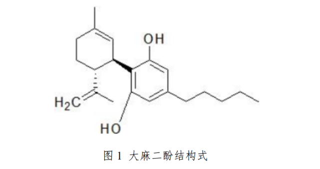 大麻二酚,随后mechoulam和shvo于1963年鉴定了其确切的化学结构(图1)