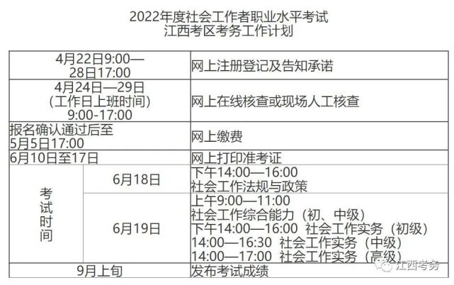 2022年度社会工作者职业水平考试江西考区考务通知