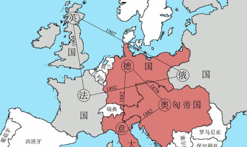 三国同盟与三国协约的形成最搞笑的还是意大利