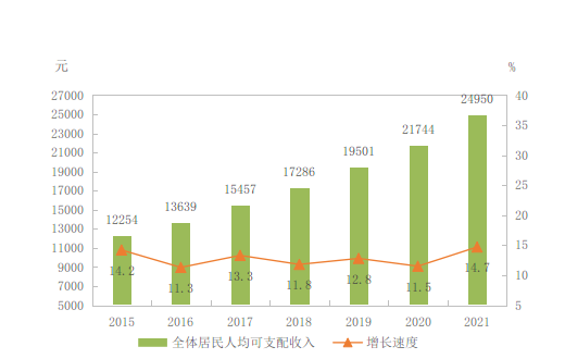 2021年西藏自治区国民经济和社会发展统计公报