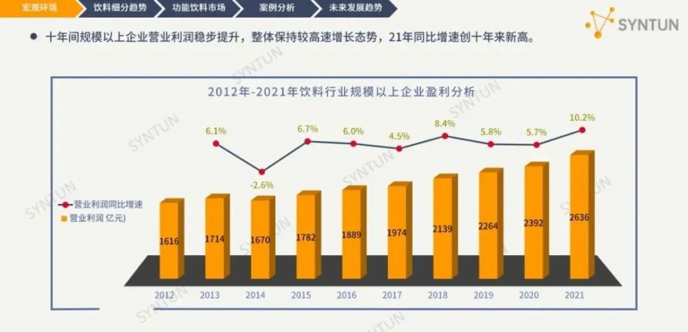 功能饮料线上市场分析报告