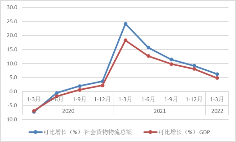 世界人口最少_读所给的的图6 人口增长模式及其转变过程图 和图7 世界人口增(2)