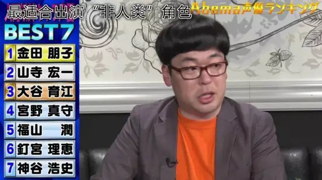 第1名:金田朋子第2名:山寺宏一第3名:大谷育江第4名:宫野真守第5名