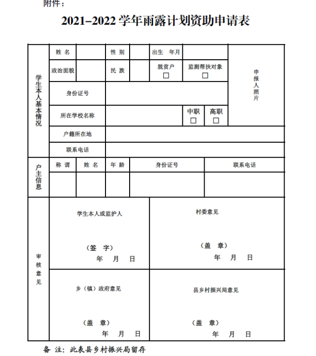 年4 月22 日娄烦县乡村振兴局附件:2021-2022 学年雨露计划资助申请表