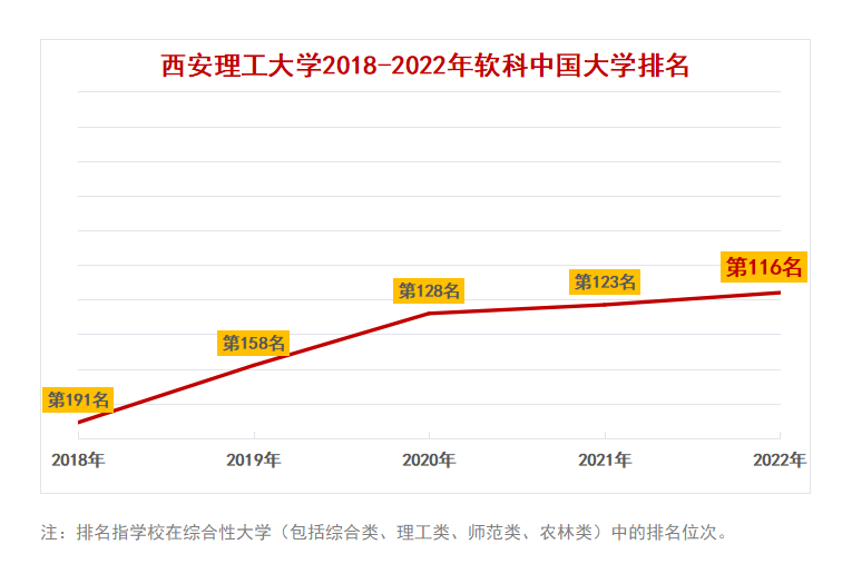 西安理工大学双一流建设网站 腾讯网