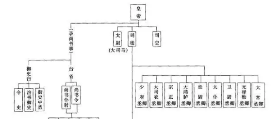 时而刺史时而州牧汉代三国中央与地方权力博弈的晴雨表