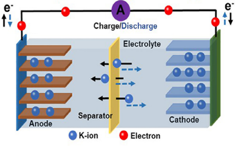 eem暨南大学麦文杰教授团队钾离子电池中石墨阳极的现状和展望
