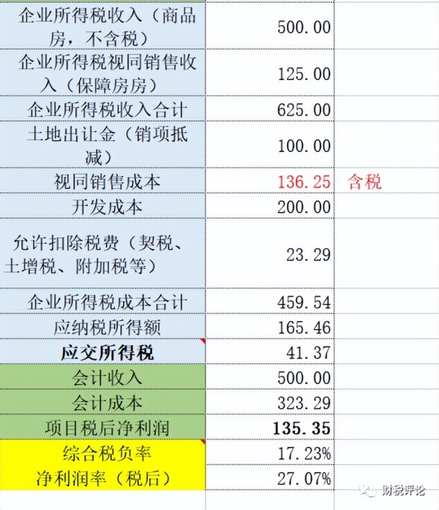 房屋拆迁采取产权调换方式的