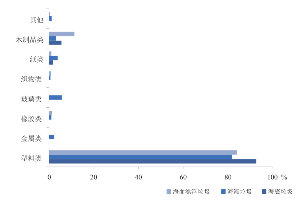 从营养病到垃圾场中国的近海污染有多严重