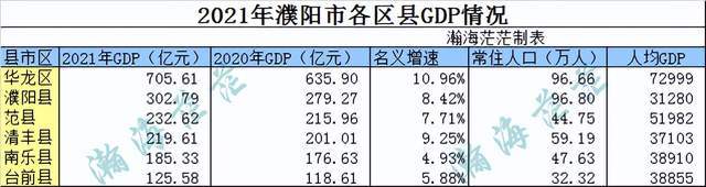 新乡市gdp和人均gdp最高的区县均是红旗区.