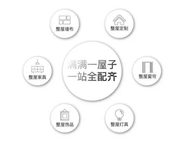 杭州满屋家居科技有限公司(满屋研选)