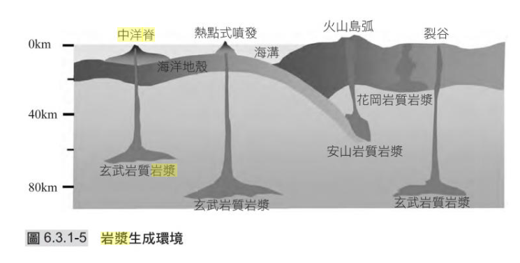 有人问:岩桓鲋本100米的巨大钨球投进一个火山