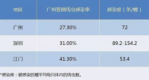 但中国太害怕了,不敢吃