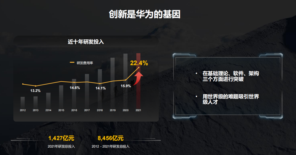 华为再次面向全球招募天才少年轮值董事长胡厚昆5倍行业薪酬基数是