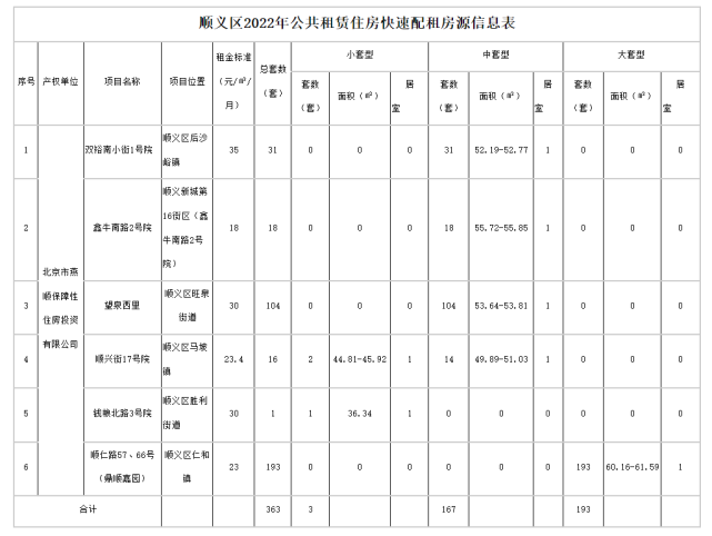 房源|公租房|住房|补贴|顺义区|租金