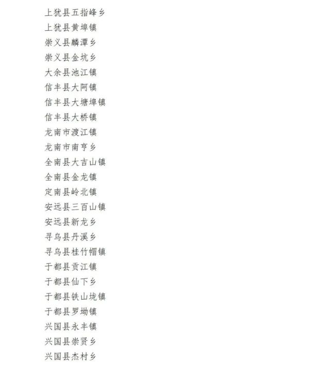 寻乌一批单位和个人获省,市表彰!有你认识的吗?