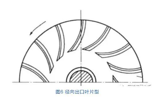 原来离心压缩机的叶轮,还能分这么多类型