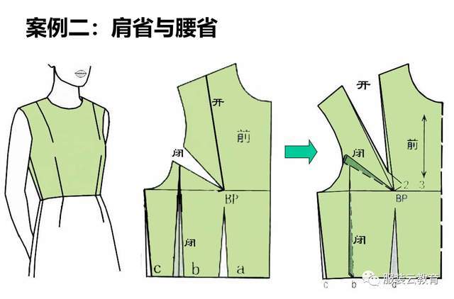 服装制版衣身胸省肩省省道转移原理才智服装