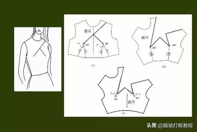 服装制版衣身胸省肩省省道转移原理才智服装