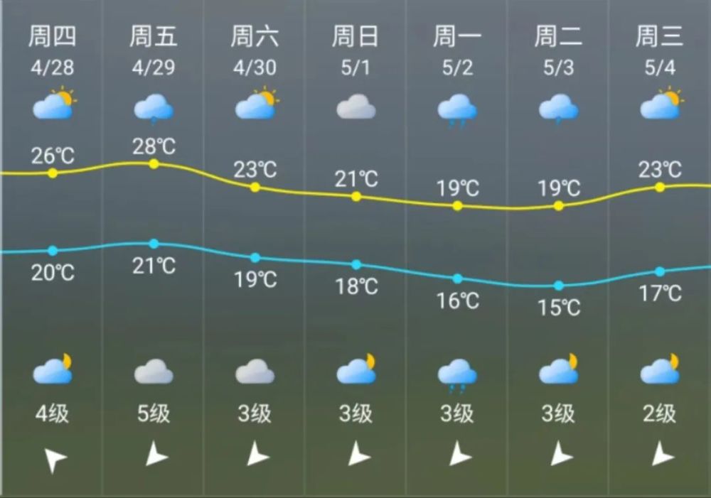 惠安天气预报15天查询