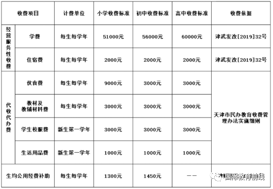 2022天津国际高中学费汇总表