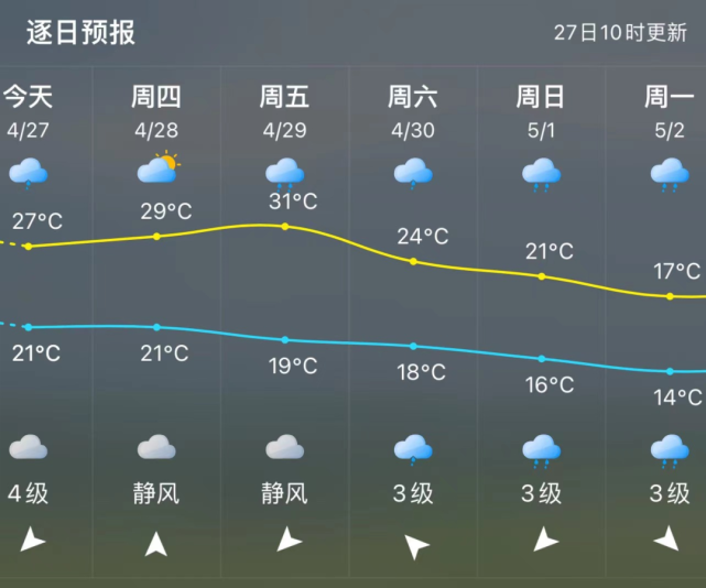 3号台风或将生成!莆田接下来天气