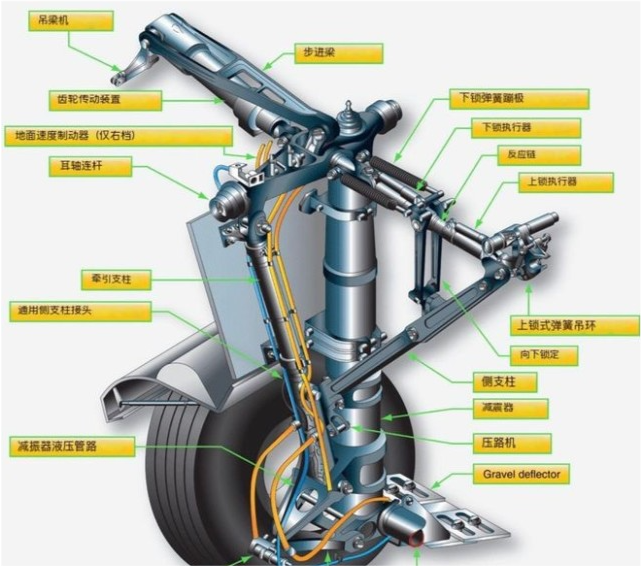 小小的起落架,如何能够承受上百架飞机起降?难道就不会断?