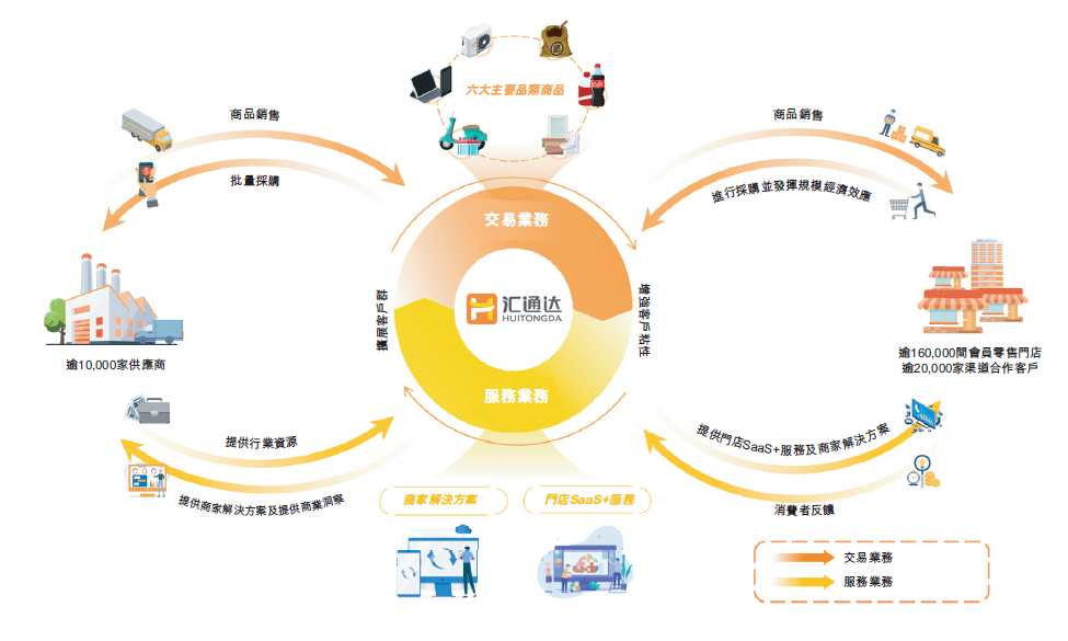 天富官方入口|天富测速|御春风农产