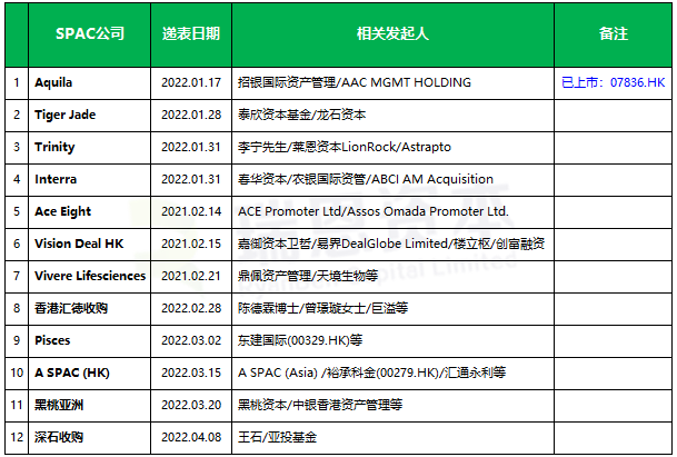 瑞银李镇国今年最多10家spac在香港挂牌首宗despac有望年内完成