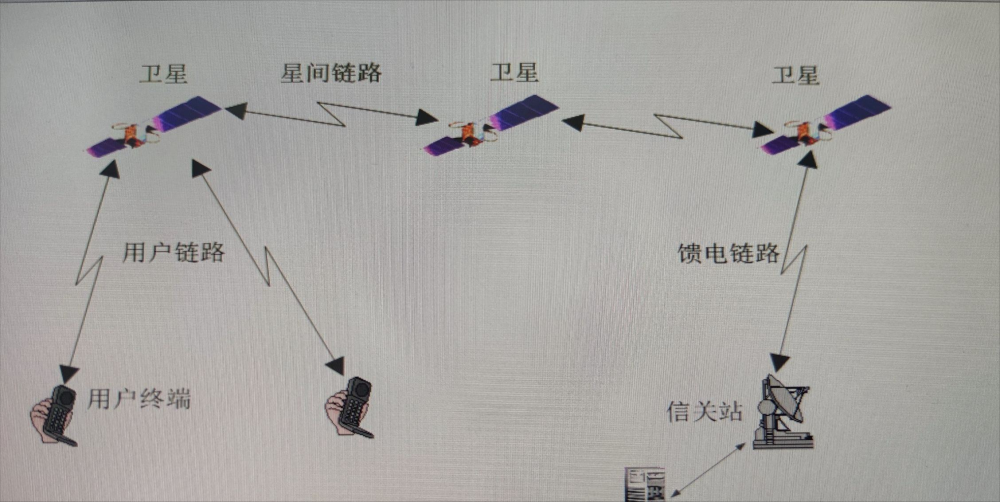 神话还是笑话马斯克12000颗星链卫星能让美国跳过5g直奔6g